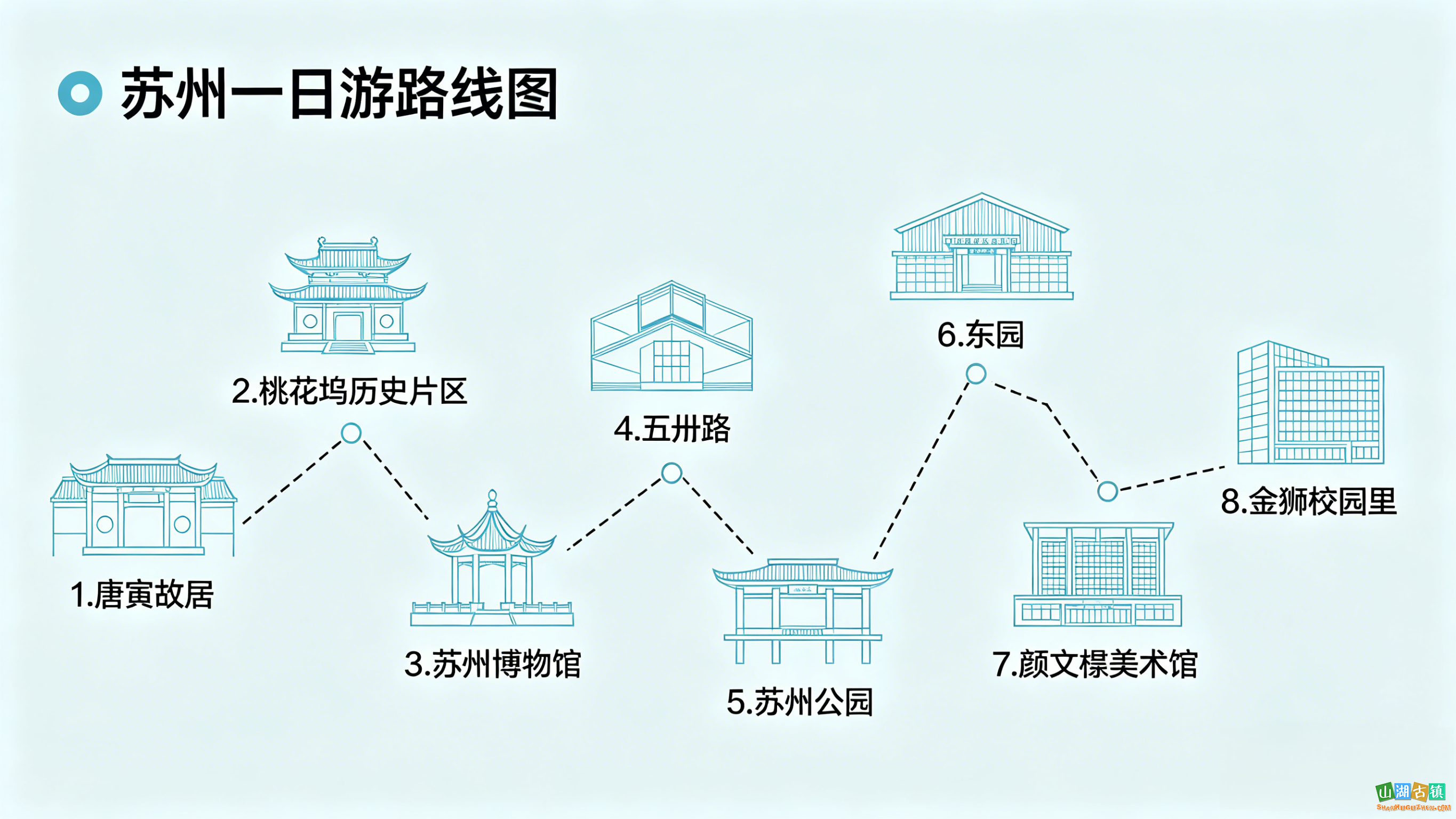 全程顺路！苏州古城人文文艺一日游攻略