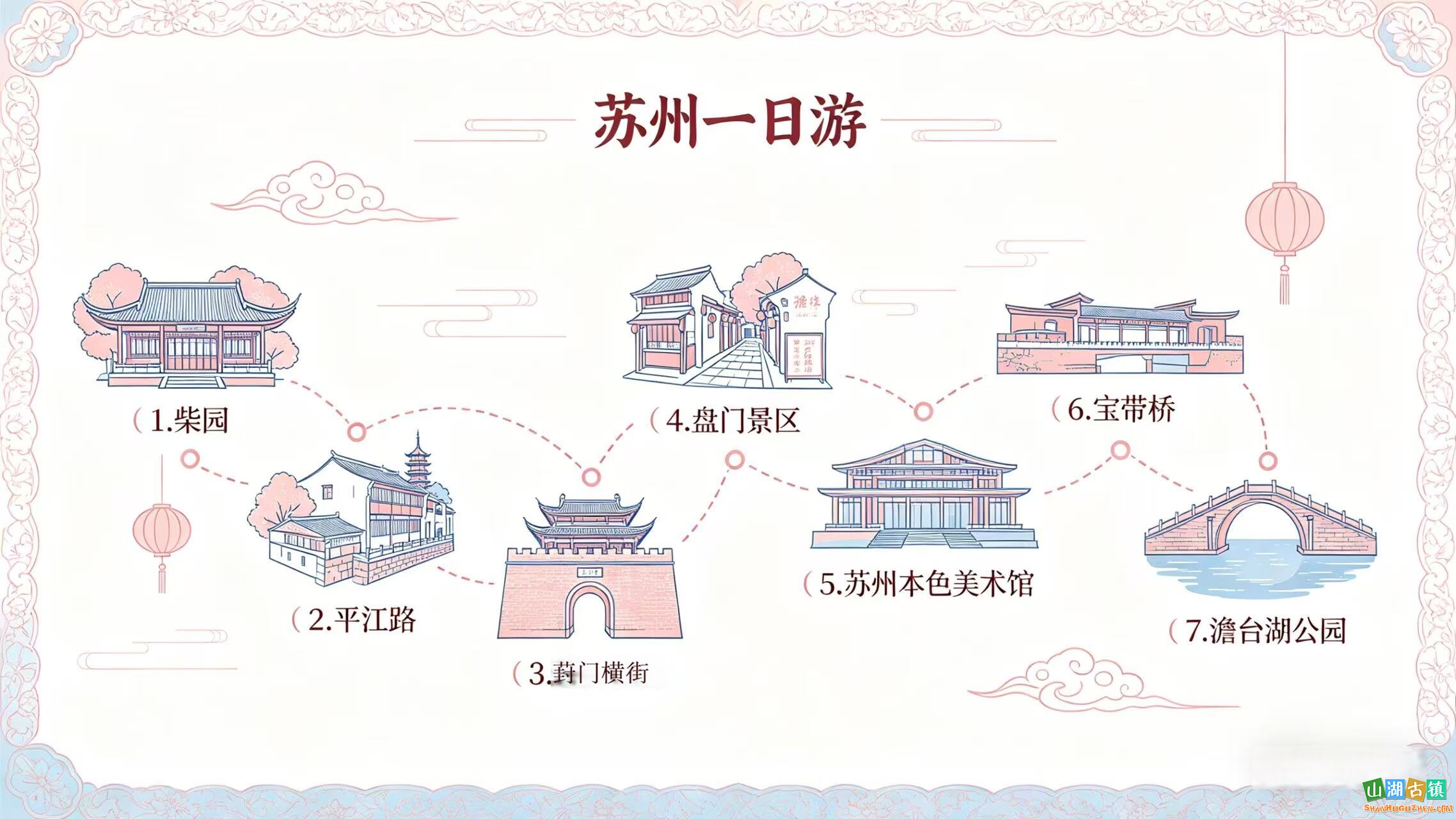 苏州古城城南烟火人文一日游攻略（古园・老街・古城门・艺术展馆全涵盖）
