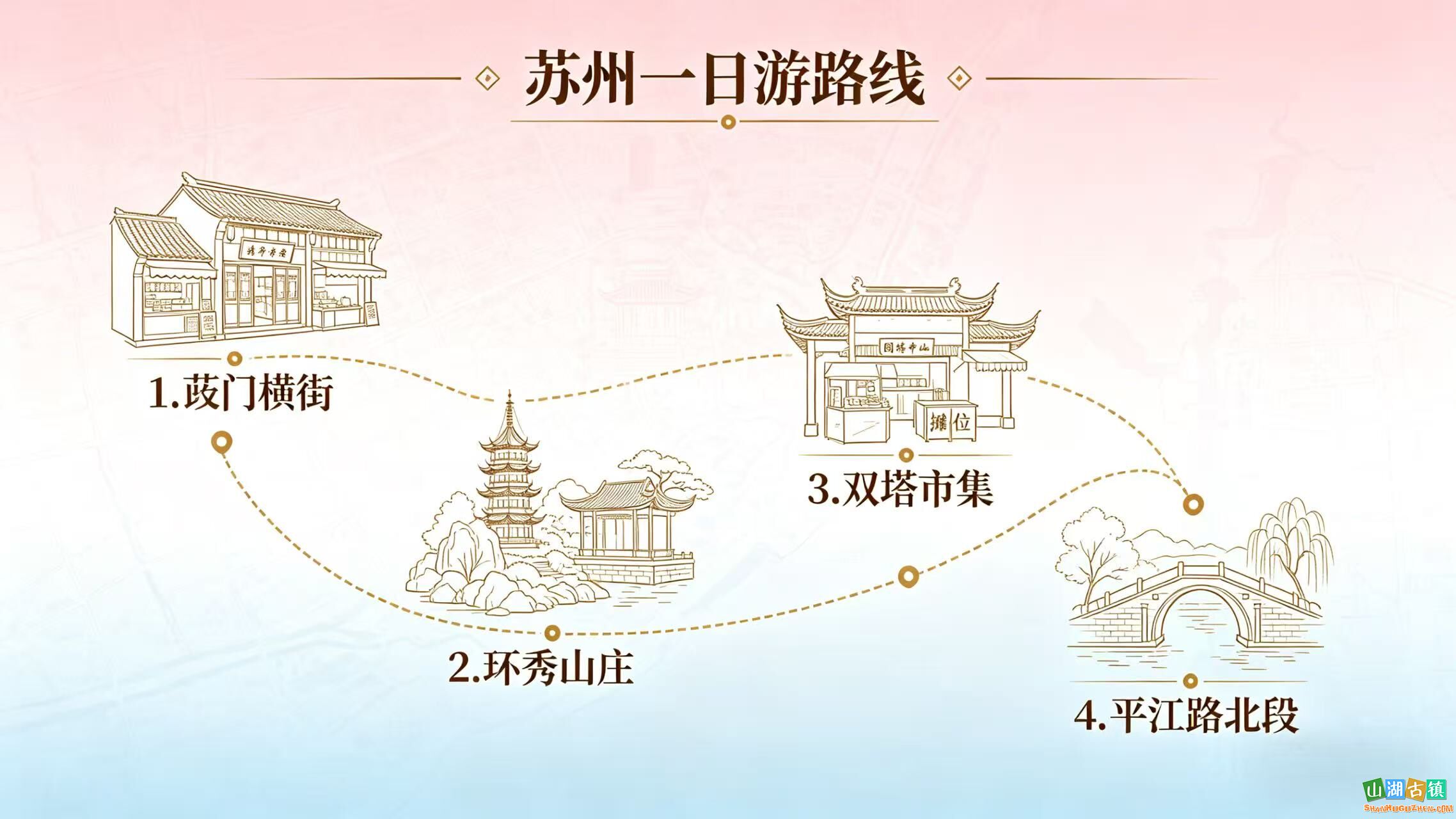 苏州古城烟火慢逛一日游路线